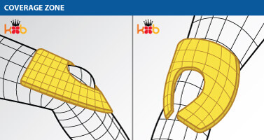 Coverage zone for meniscus injuries